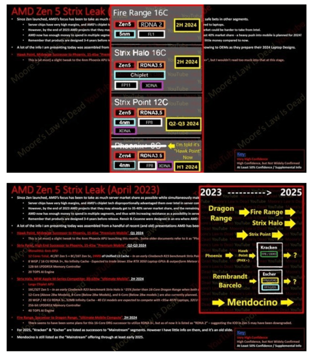 AMD新一代核显性能直逼RTX4070 靠谱吗？