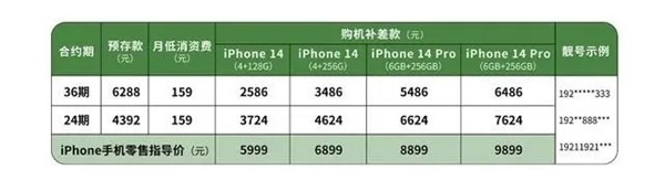 iPhone 14最低2586元！中国广电合约机明天上市