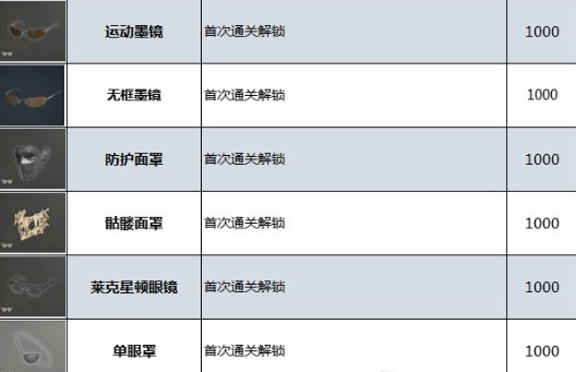 生化危机4重制版服装解锁条件是什么-服装解锁攻略