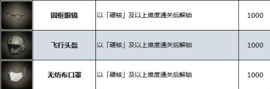 生化危机4重制版服装解锁条件是什么-服装解锁攻略