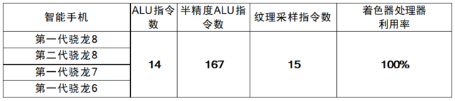 高通推出全新硬核游戏技术，进一步升级移动游戏体验