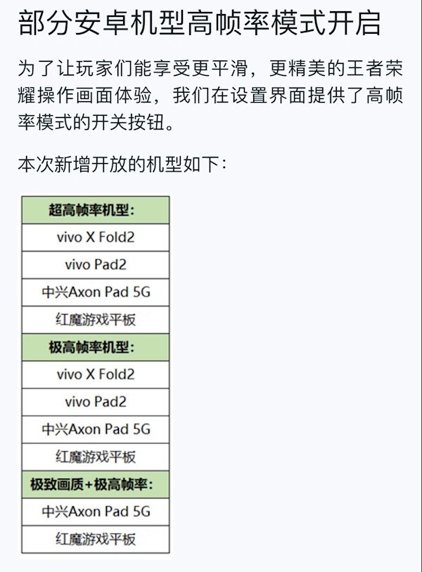 《王者荣耀》高帧率机型名单更新：众多机型可适配