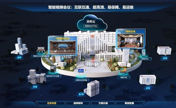 以音视频协作通信赋能数字经济，助力政务数字化