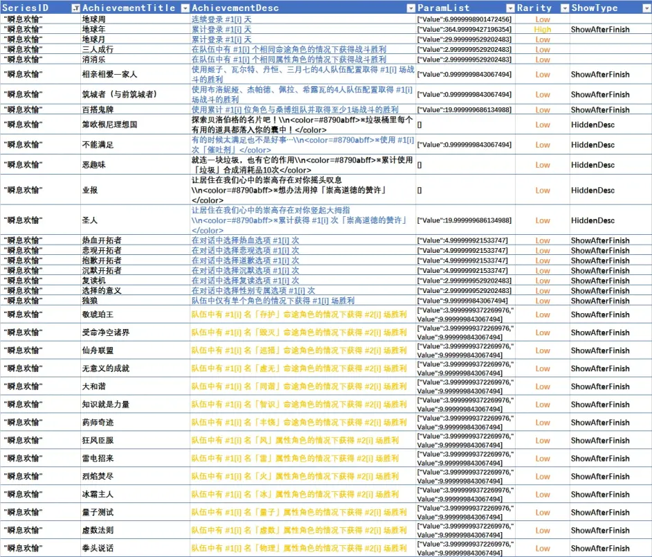 崩坏星穹铁道达成全成就需要什么条件-全成就达成攻略