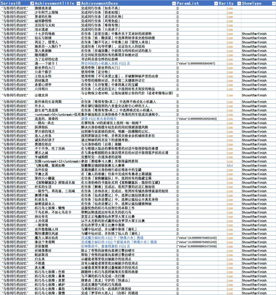 崩坏星穹铁道达成全成就需要什么条件-全成就达成攻略