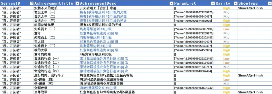 崩坏星穹铁道达成全成就需要什么条件-全成就达成攻略