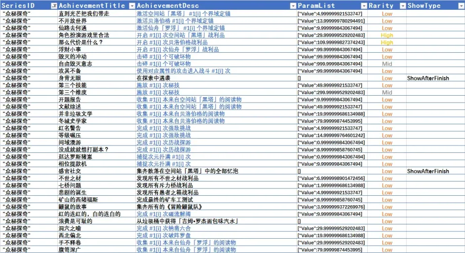 崩坏星穹铁道达成全成就需要什么条件-全成就达成攻略