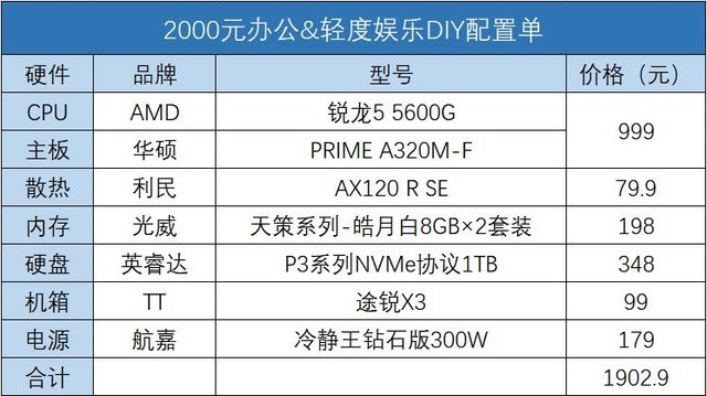 假期宅家玩游戏？三套DIY方案请查收