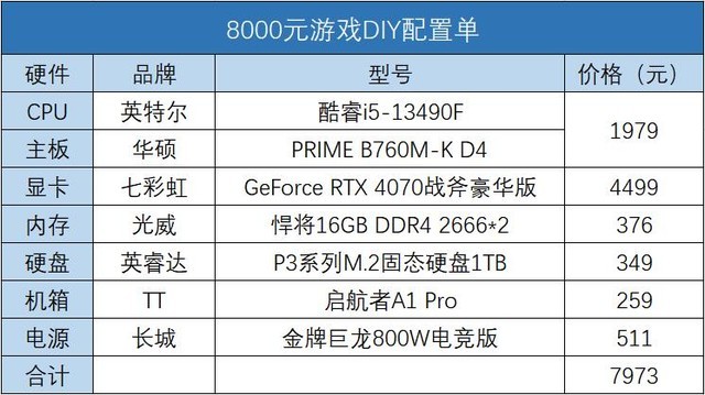 假期宅家玩游戏？三套DIY方案请查收