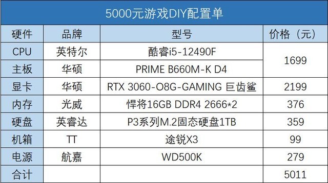 假期宅家玩游戏？三套DIY方案请查收