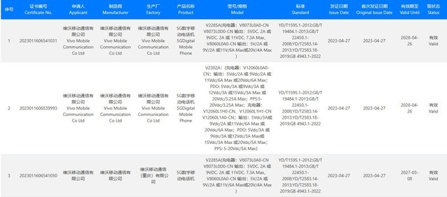 vivo新机入网：S17e搭载天玑7200