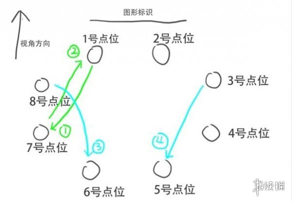 崩坏星穹铁道太卜司第三天宝箱收集攻略-太卜司第三天解密技巧