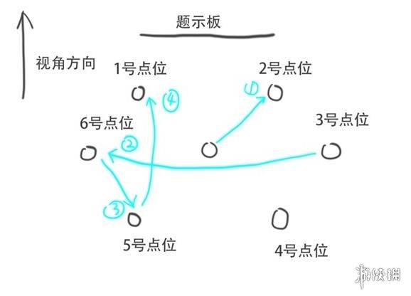 崩坏星穹铁道太卜司第三天宝箱收集攻略-太卜司第三天解密技巧