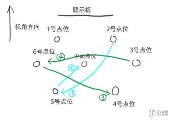 崩坏星穹铁道太卜司第三天宝箱收集攻略-太卜司第三天解密技巧