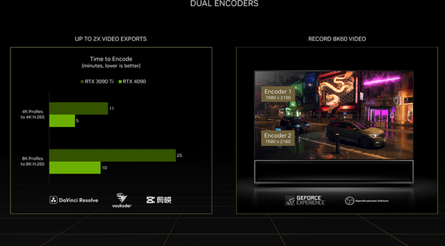 AV1编码或成日后主流？RTX 40系的双编码器起大作用