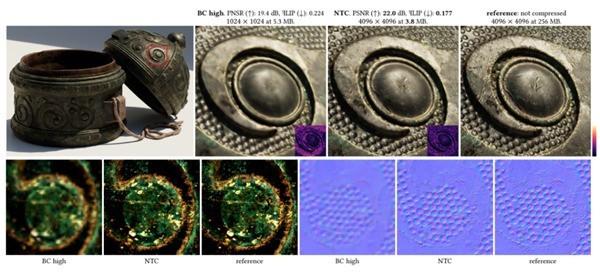 画质暴增16倍！NVIDIA开发革命性纹理压缩算法