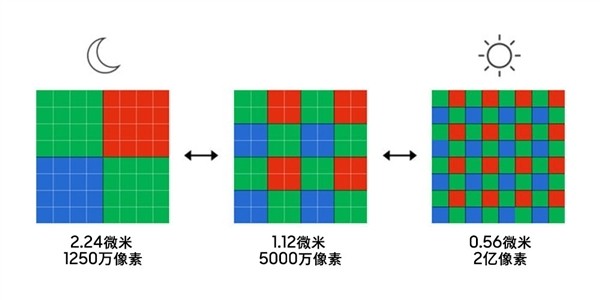 影像稳了！真我11 Pro+搭载三星HP3：2亿像素、1/1.4大底