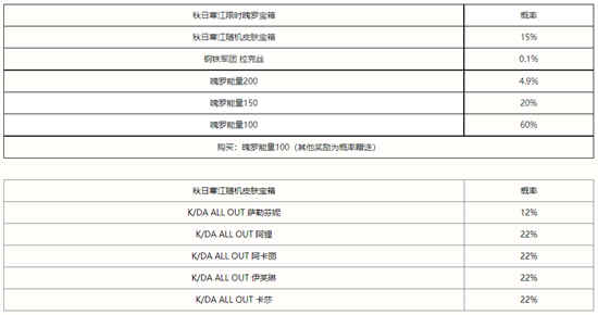 英雄联盟手游秋日寒江宝箱奖励有什么