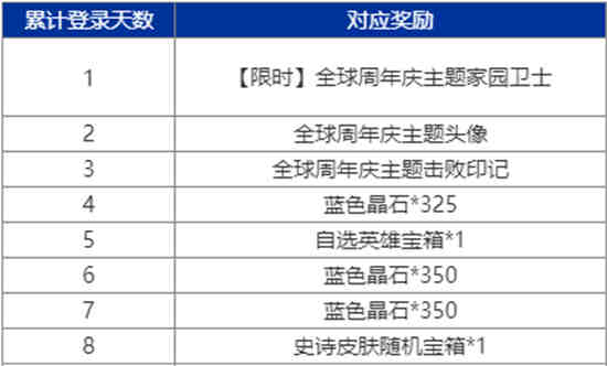 英雄联盟手游一周年有什么活动