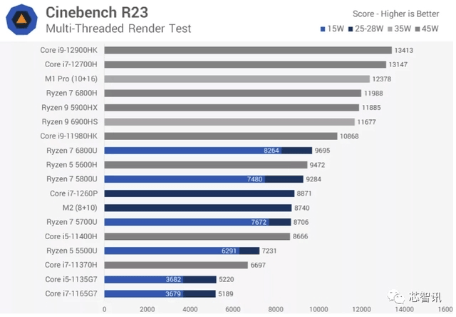 破盘价1999元，平替第7代AMD R7 7735极摩客K1感恩母亲节