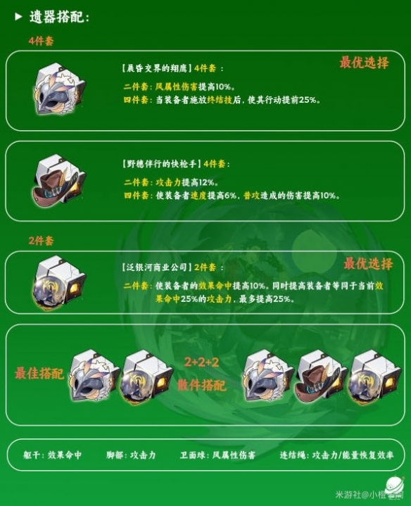 崩坏星穹铁道桑博星魂遗器选择-星穹铁道选择哪些星魂遗器