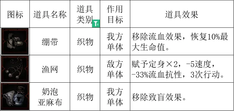 暗黑地牢2孤狼幼崽怎么搭配-孤狼幼崽搭配攻略