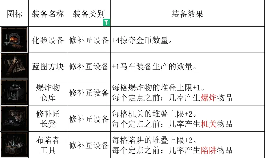 暗黑地牢2宠物猫头鹰怎么搭配-猫头鹰搭配攻略