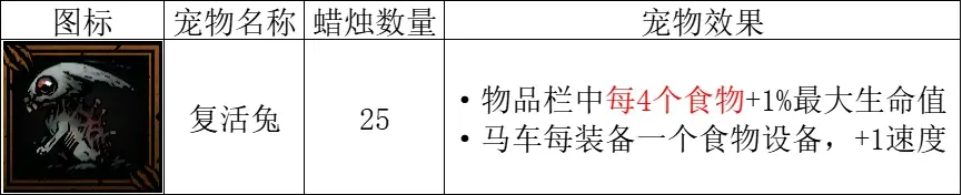 暗黑地牢2复活兔怎么搭配-复活兔搭配攻略