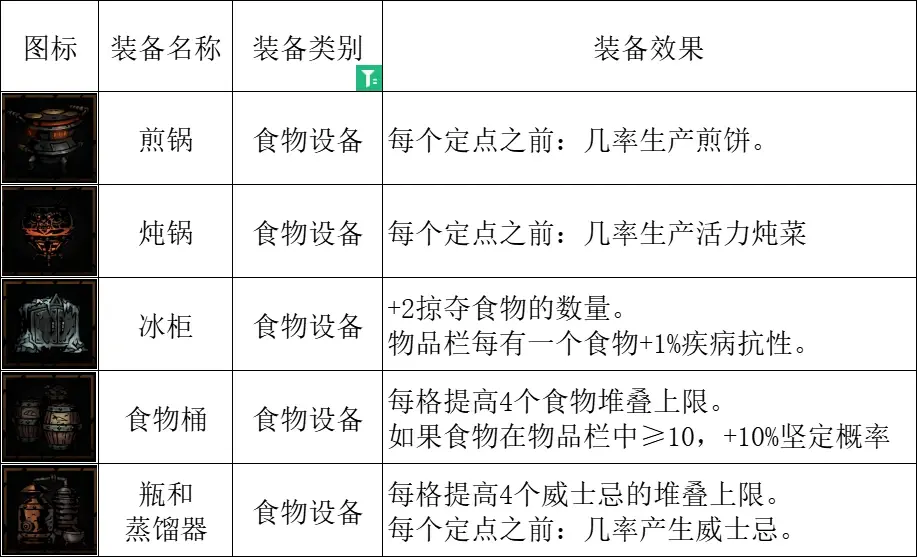 暗黑地牢2复活兔怎么搭配-复活兔搭配攻略