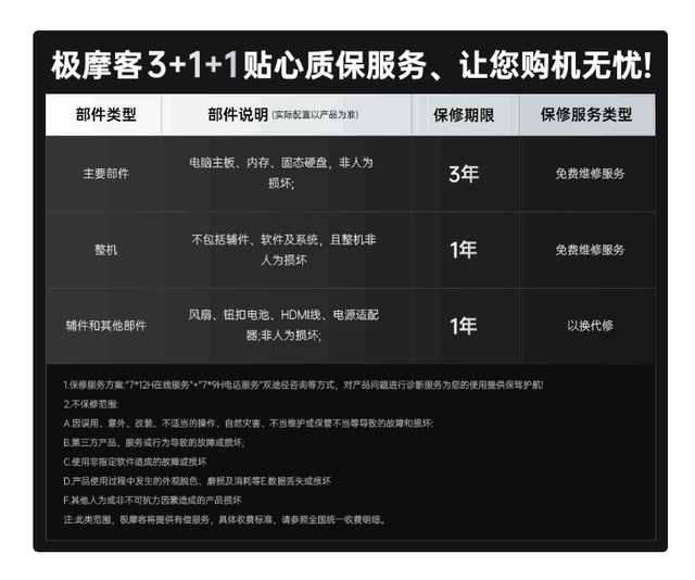 破盘价1999元，平替第7代AMD R7 7735极摩客K1感恩母亲节