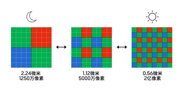 一文看懂 realme 真我11超级变焦 2 亿像素传感器，是主摄也是长焦