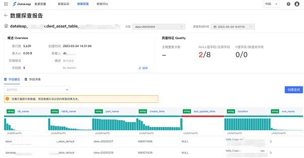 数据剖析更灵活、更快捷，火山引擎DataLeap动态探查全面升级