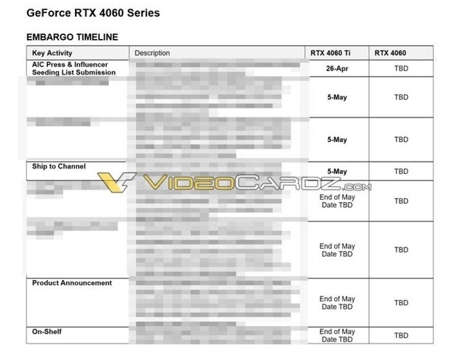 RTX 4060Ti将刷新价格记录