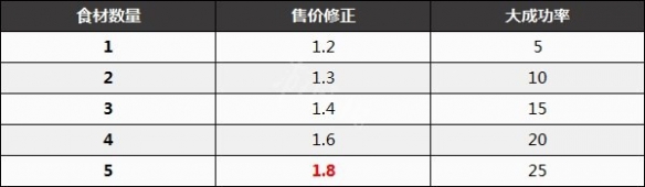 塞尔达传说王国之泪前期赚钱方法-王国之泪前期怎么赚钱