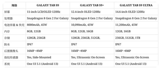 曝三星Galaxy Z Fold5/Flip5 7月26日发布，搭载定制款8 Gen2 for Galaxy