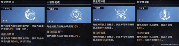 星穹铁道景元欢愉流追击打法分享-星穹铁道欢愉流怎么搭配