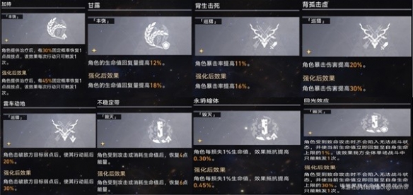 星穹铁道景元欢愉流追击打法分享-星穹铁道欢愉流怎么搭配