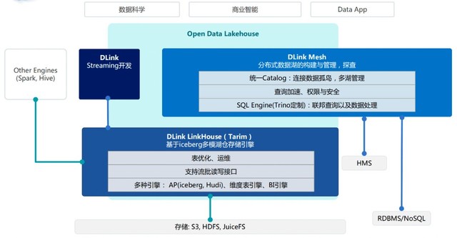 滴普科技湖仓一体数据智能平台 助力国央企打破数据孤岛