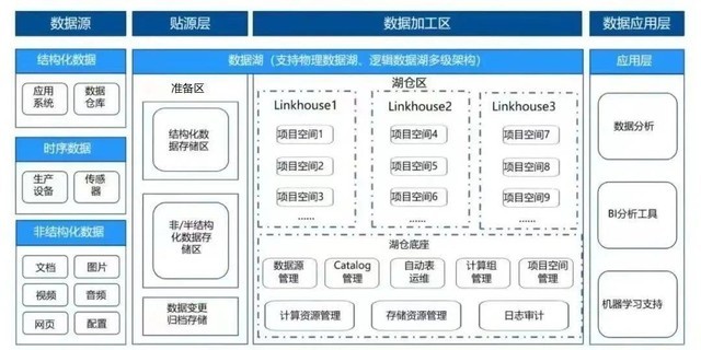 滴普科技湖仓一体数据智能平台 助力国央企打破数据孤岛