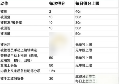 酷安账号怎么升级到一级