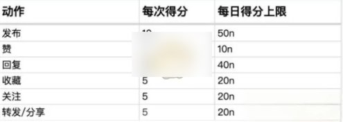 酷安账号怎么升级到一级