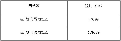 2023年，基于PCIe 3.0的英睿达P3仍是主流之选