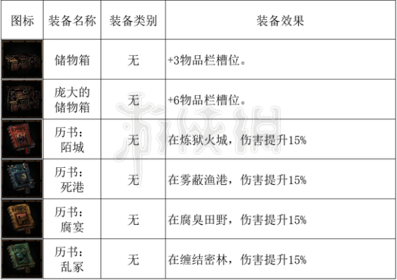 暗黑地牢2全马车设备一览-暗黑地牢2马车设备有哪些