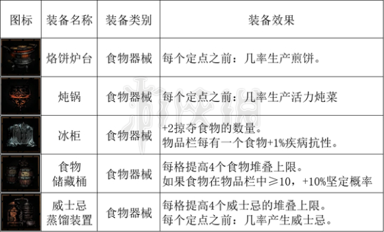 暗黑地牢2全马车设备一览-暗黑地牢2马车设备有哪些