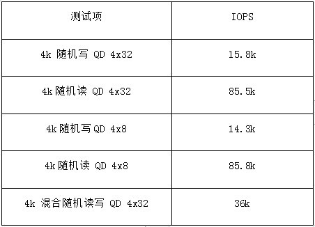 2023年，基于PCIe 3.0的英睿达P3仍是主流之选