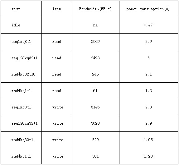 2023年，基于PCIe 3.0的英睿达P3仍是主流之选