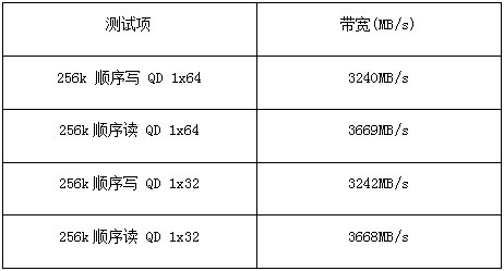 2023年，基于PCIe 3.0的英睿达P3仍是主流之选