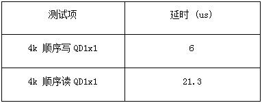 2023年，基于PCIe 3.0的英睿达P3仍是主流之选