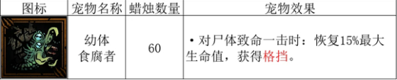 暗黑地牢2幼体食腐者作用一览-暗黑地牢2幼体食腐者有什么用