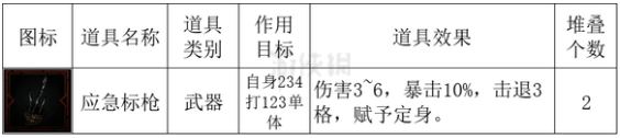 暗黑地牢2怪物迷窟追猎者-暗黑地牢2怪物追猎者掉落什么物品